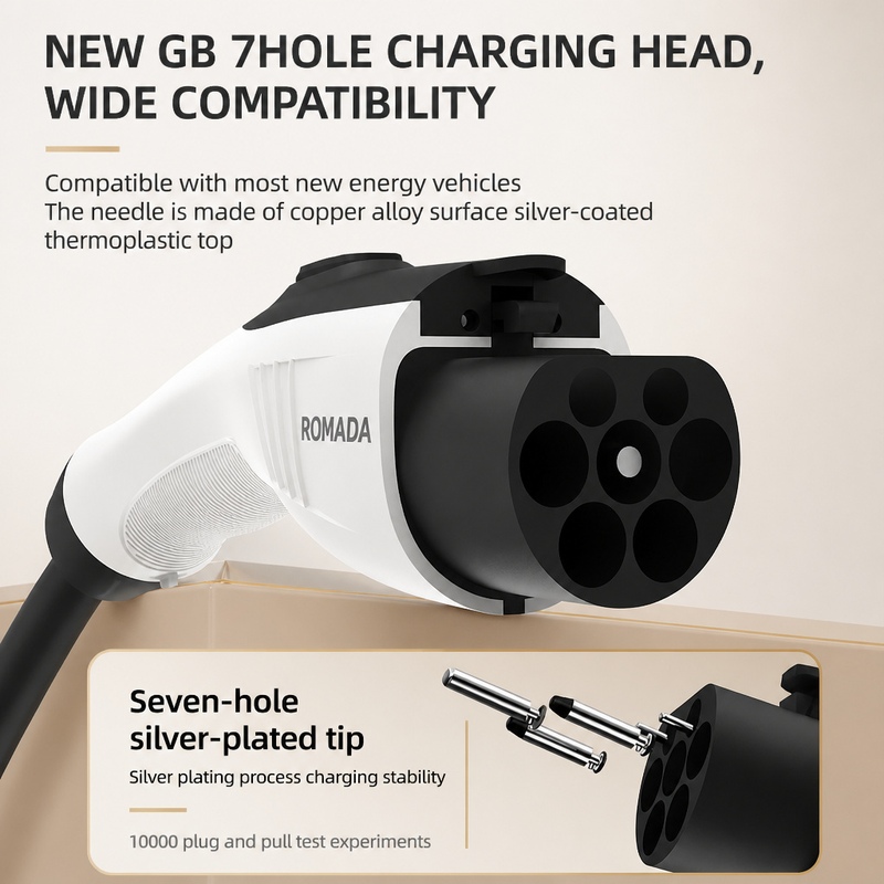 ROMADA 7KW 32A เครื่องชาร์จรถย - Portable Ev Charger 32A Type 2 Cee Plug บทวิจารณ์และราคา
