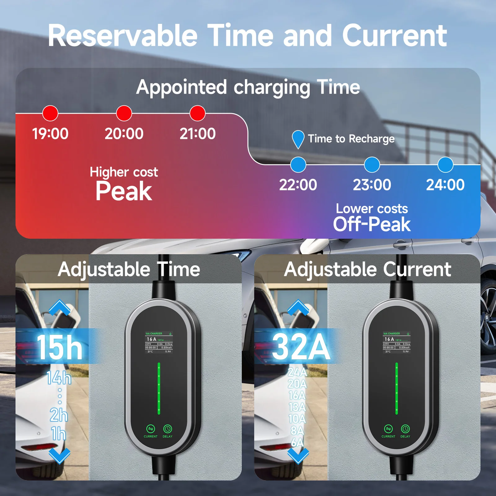 Puppyfc 7KW 32A Type2 แบบพกพา  - Portable Ev Charger 32A Type 2 Cee Plug บทวิจารณ์และราคา